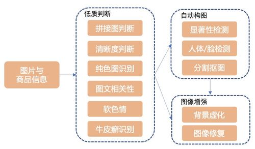 智能展示技術驅動淘寶封面圖優化 計算機軟件技術的革新應用
