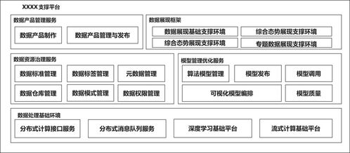 海天數聯全系列軟件產品中標軍工千萬級數據中臺項目，彰顯技術開發硬實力